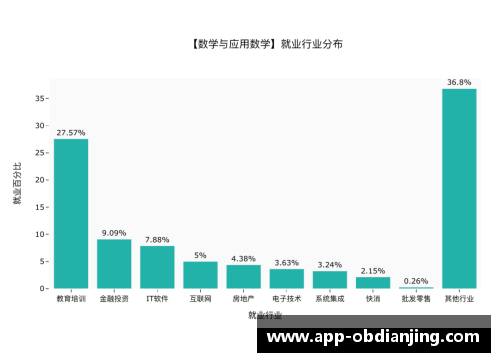 NBA往日数据_近5个赛季常规赛排名分析